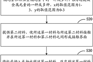 应力调控方法