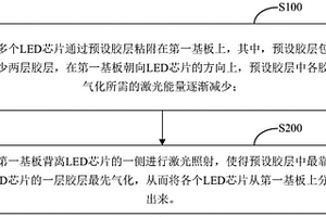 LED芯片制备方法