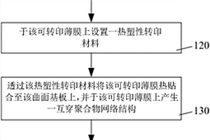 三维曲面触控叠层结构及其制作方法