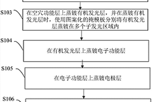 有机发光二极管及其制作方法