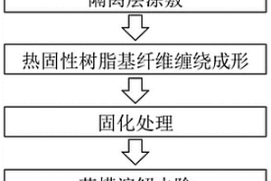 热固性复杂异形截面纤维管件复合成形工艺