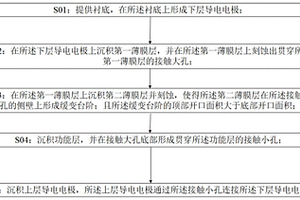 接触孔及其制作方法