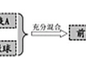 玻璃中空微球表面包覆尖晶石型铁氧体壳层的方法与所得中空复合微球及应用