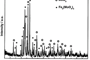 铁钼复合掺杂氧化物的制备方法