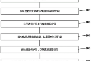 显示面板的制造方法及显示面板