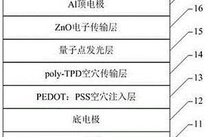 量子点及其制备方法与应用