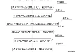 类NPB的空穴传输功能材料的制备方法和应用