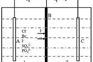 电控离子膜萃取耦合电解法生产碘产品的方法