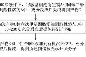 圆偏振发光性质可调的电响应材料、器件及制备方法