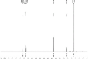 利用修饰壳聚糖铜材料制备烯丙基硼酸盐的方法