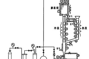 聚变堆液态金属热对流实验回路及实验方法