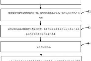 半导体器件的制备方法