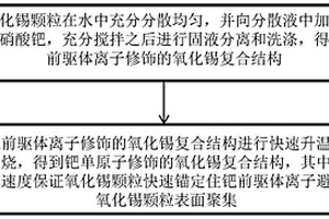 钯单原子修饰的氧化锡复合材料及其制备方法和应用