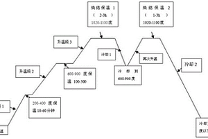 针对加钇烧结钕铁硼的双高温烧结工艺