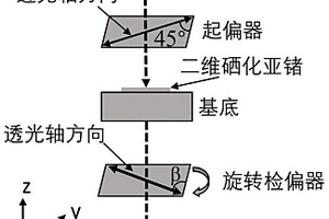 基于二维硒化亚锗的偏振相位调制器件及其设计方法