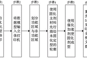 催化固化型3D打印技术及打印机