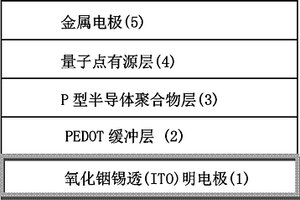 基于宽禁带氧化物包覆量子点的电双稳态器件