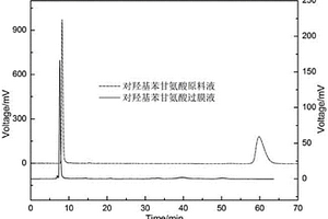 替考拉宁手性复合膜及其在D,L-对羟基苯甘氨酸外消旋体拆分中的应用