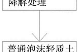 新型地聚物基泡沫轻质土的制备工艺