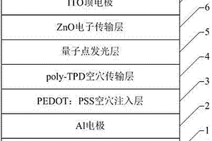 表面修饰的量子点及其制备方法、应用与QLED器件