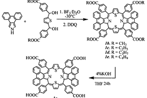 用于染料敏化太阳能电池的可见/近红外卟啉的合成方法及其应用