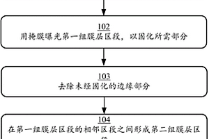 平面波导装置的制造方法