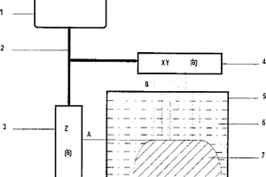 用能量场进行三维物体制造成型的方法和系统