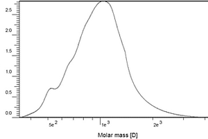 从生物质中提取低分子量木质素的方法