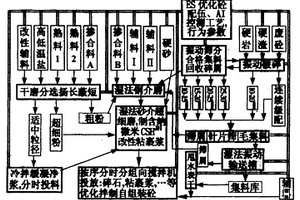 自组装砼制造测试