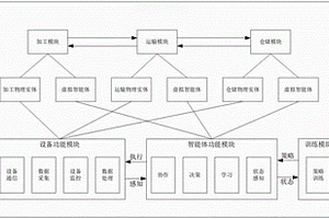 模块化产线智能自治生产系统