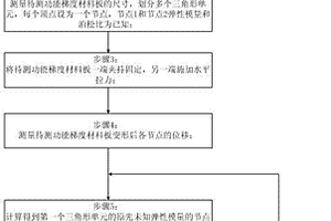 功能梯度材料板的弹性模量的测量方法