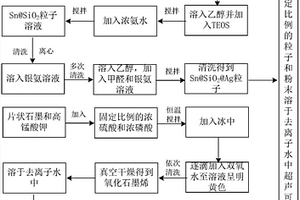 太阳能吸收液及其制备方法