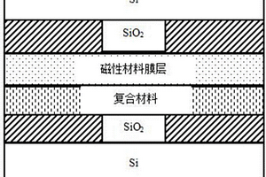 新型双层磁性绝缘硅复合材料及其制备方法