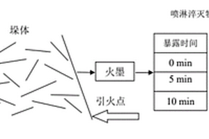 “水”-火联动曝氧制备生物质炭的方法