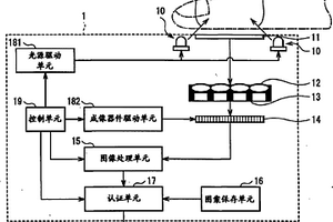 生物认证装置