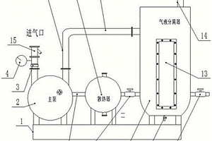 耐腐防爆环保型液环真空机组