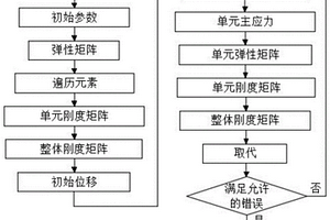 考虑拉压模量差异性的沥青路面荷载响应分析方法