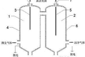 双区管式高温静电除尘装置