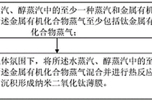 纳米二氧化钛薄膜及制备方法、光电器件的制备方法