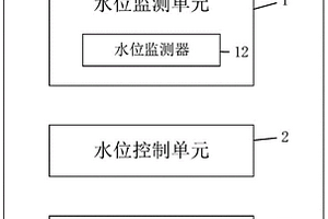 地下水水位自控制阻隔系统及地下水污染阻隔系统