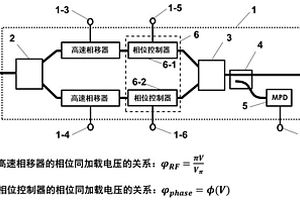 直调直检光调制器自动偏压控制装置和方法