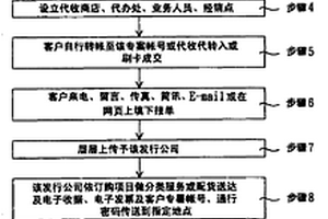 商品销售方法