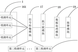 轨道减振垫监测系统及方法