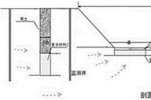 用于浅层地下水氮污染处理的渗透式反应墙及其施工方法