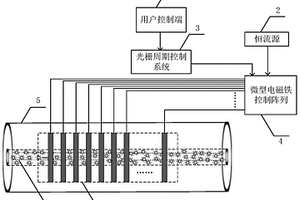 基于磁流体的可编程光纤光栅