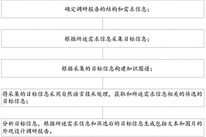 产品外观设计调研报告的生成方法和系统