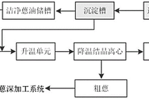 陶瓷膜过滤催化耦合净化脱晶蒽油的方法