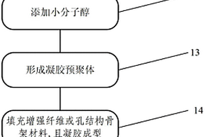 新型二氧化硅气凝胶材料及其制备方法、用途和应用结构