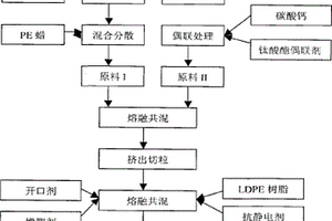 粮食防虫气调保鲜膜