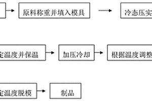 超高分子量聚乙烯树脂高效模压成型的加工工艺